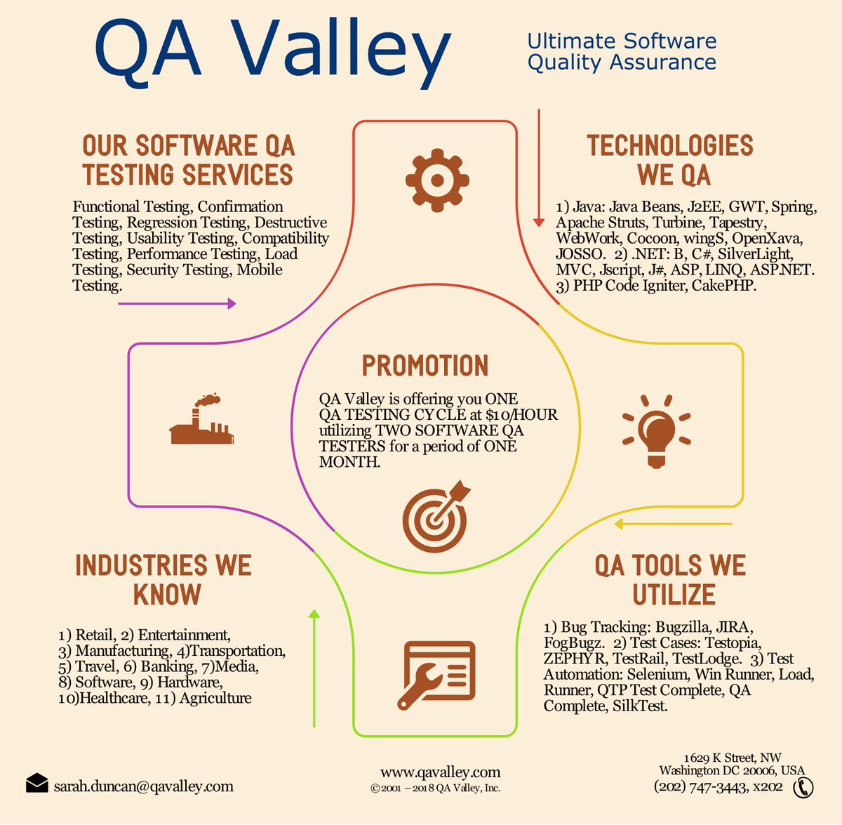 QAValley's tweet photo. We are extremely good at executing sets of hundreds or thousands of Test Cases that are known to be very labor intensive for internal QA teams. #QAcycle https://t.co/4cu5Z1sony