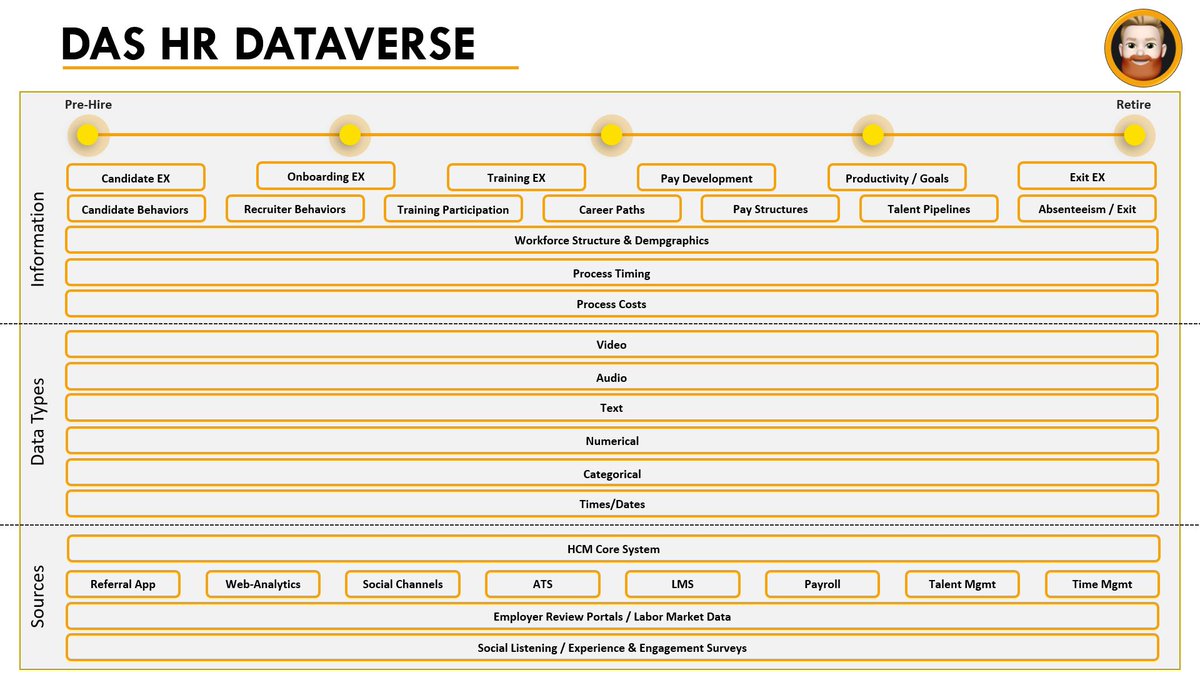Hey #HR! Wir sind reich an #Daten doch zugleich arm an relevanter #Information. Das #HRDataverse hilft euch bei der Orientierung im Datendschungel. 

-&gt; Folgt mir gerne für mehr News und Ressourcen zu #HRDatenliebe: linkedin.com/in/futureofhr/