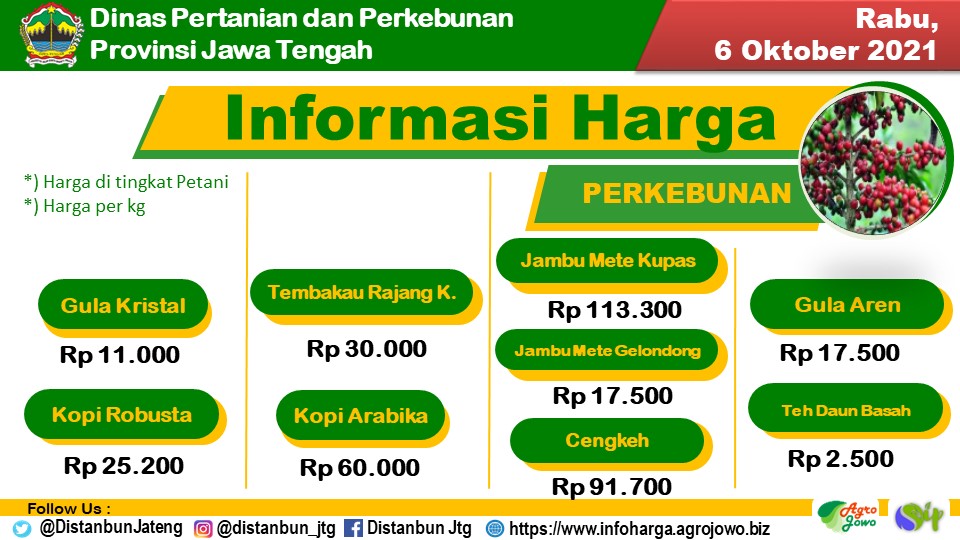 distannakjateng's tweet photo. https://t.co/KSqp4u4OBU