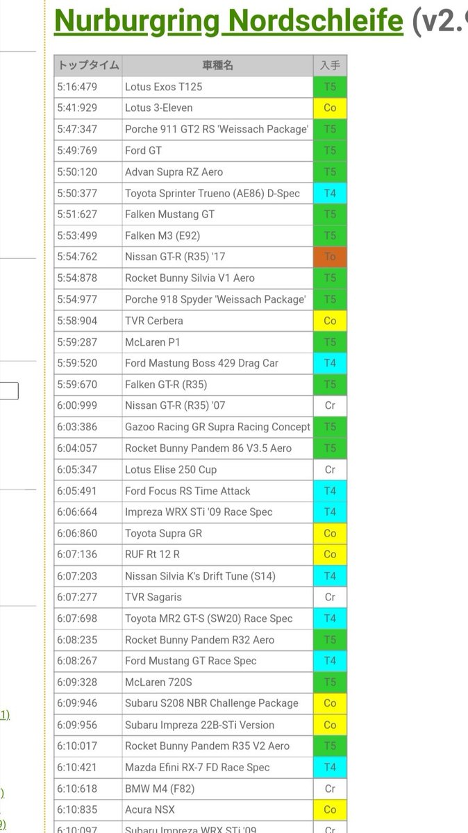 Assoluto Racing 豆知識ファイル (@ARcollectfolder) / Posts / X