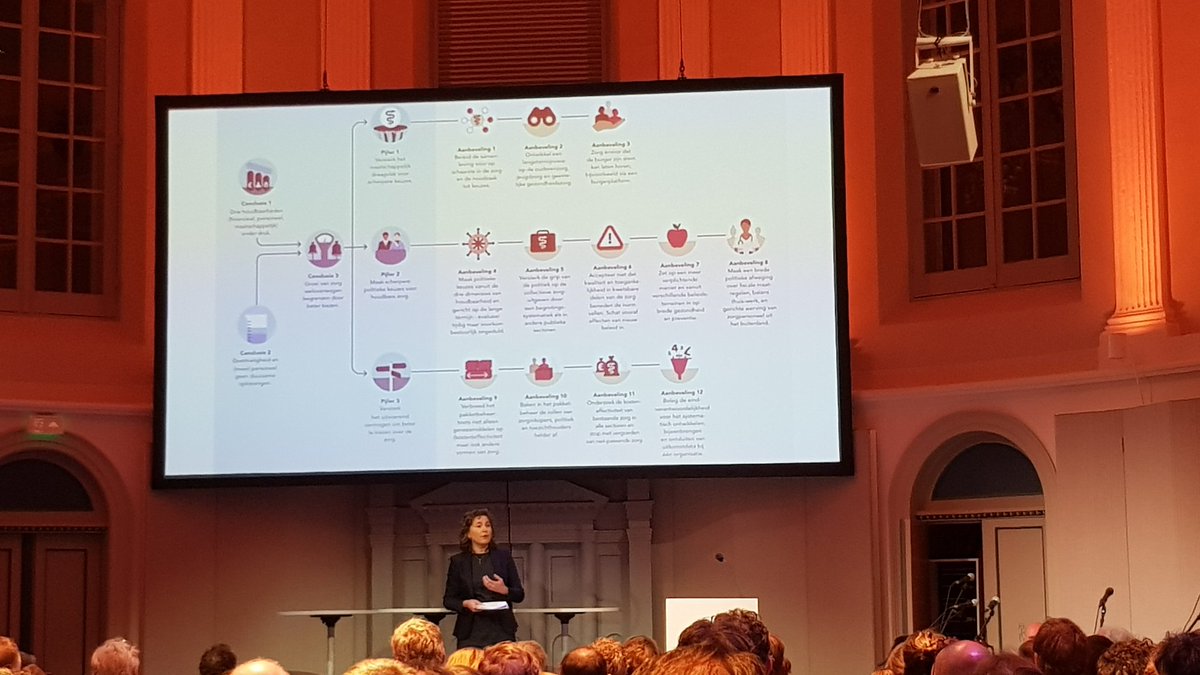 Martijn van der Meulen (@martijnmd) on Twitter photo .<a href="/mirjamvantveld/">Mirjam van 't Veld</a>, oud-burgemeester & voorzitter <a href="/LHVhuisartsen/">LHV</a>, vertelt op het Rode Hoed Symposium 'De medisch specialist in andere tijden' over de noodzaak voor een andere visie over zorg én welzijn <a href="/visiezorg2025/">Werkgroep Zorg 2025</a> <a href="/VvAA/">VvAA</a> .<a href="/mirjamvantveld/">Mirjam van 't Veld</a>, oud-burgemeester & voorzitter <a href="/LHVhuisartsen/">LHV</a>, vertelt op het Rode Hoed Symposium 'De medisch specialist in andere tijden' over de noodzaak voor een andere visie over zorg én welzijn <a href="/visiezorg2025/">Werkgroep Zorg 2025</a> <a href="/VvAA/">VvAA</a>