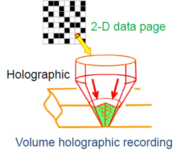 OptoElectronAdv's tweet photo. Opto-Electronic Advances
@OptoElectronAdv
·
Apr 29
#OEA_highlight Collinear #holographic data storage technologies
https://t.co/VzCA7trX5a
#FujianNormalUniversity by Prof. Xiaodi Tan
#holographicdatastorage
#collinearholography
#highdensity
#phasemodulation https://t.co/vZL4SQbZ93
