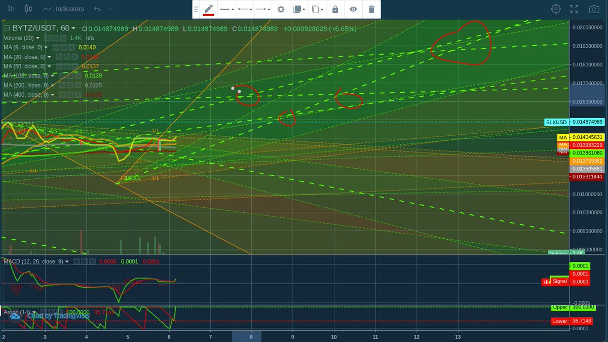 datadler1's tweet photo. #BYTZ / #USDT 06.10.2021 #BYTZUSDT #USDTBYTZ $BYTZ $USDT #Trendanalyse #Chartanalyse #Cryptochart #Cryptotrend #charts #trends #cryptocurrency #Tether https://t.co/GUWHoJtLvE