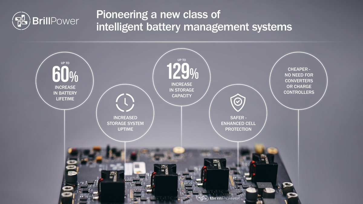 <a href="/BrillPower/">Brill Power</a>, an @universityofoxford spin-out, revolutionises battery performance with a transformative BMS to improve performance, lifetime &amp; safety of batteries, read more here:
bit.ly/3DgXb4Q

#energystorage #energynews #batterymanagementsystems #intelligentbms
#ees