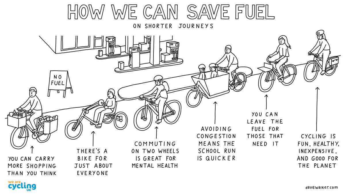 Amazing cartoon by <a href="/davewalker/">Dave Walker</a> for <a href="/WeAreCyclingUK/">Cycling UK</a> on the current fuel crisis over in UK 🖌️👍⛔⛽

Get on the bike people 💪😀🚴‍♀️

#CyclingUK #cartoon
#fuel #fuelcrisis #CreatePurpose #cycling #legpower #bicycle