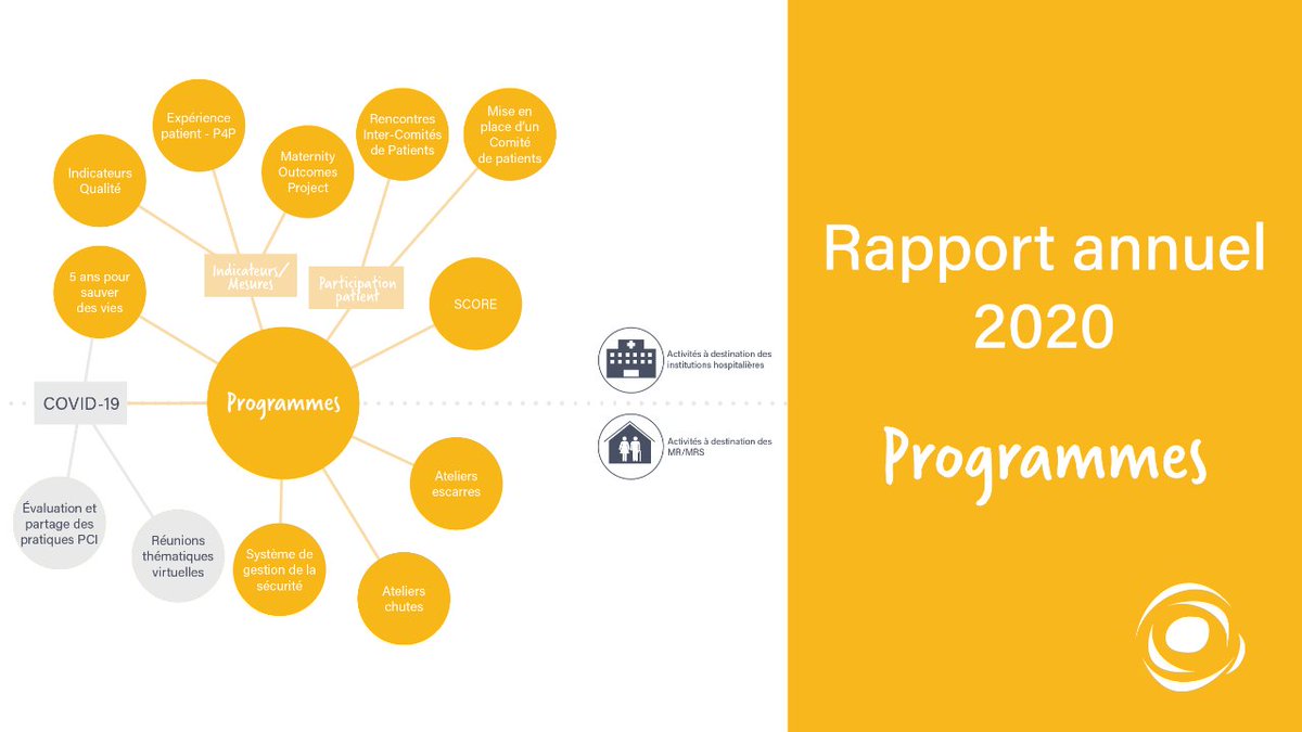 PAQSASBL's tweet photo. En 2020, la PAQS a maintenu une offre de programmes pour les hôpitaux et le secteur des aînés.
➡️ Tous les détails dans le rapport annuel : https://t.co/4P2ucXEZep
#PatientSafety #5AnsPourSauverDesVies #MaisonDeRepos #COVID19 #ensemblefaceaucoronavirus https://t.co/BQCjYaMjbK