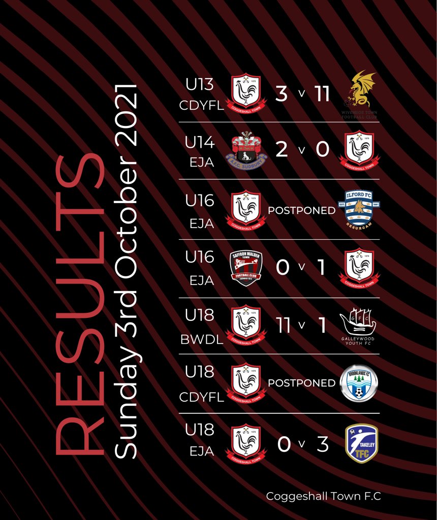 🔴⚫️ Results ⚫️🔴 

Mixed bag of results from the weekend - great outcome for our U18 BWDL boys against Galleywood ⚽️ x11