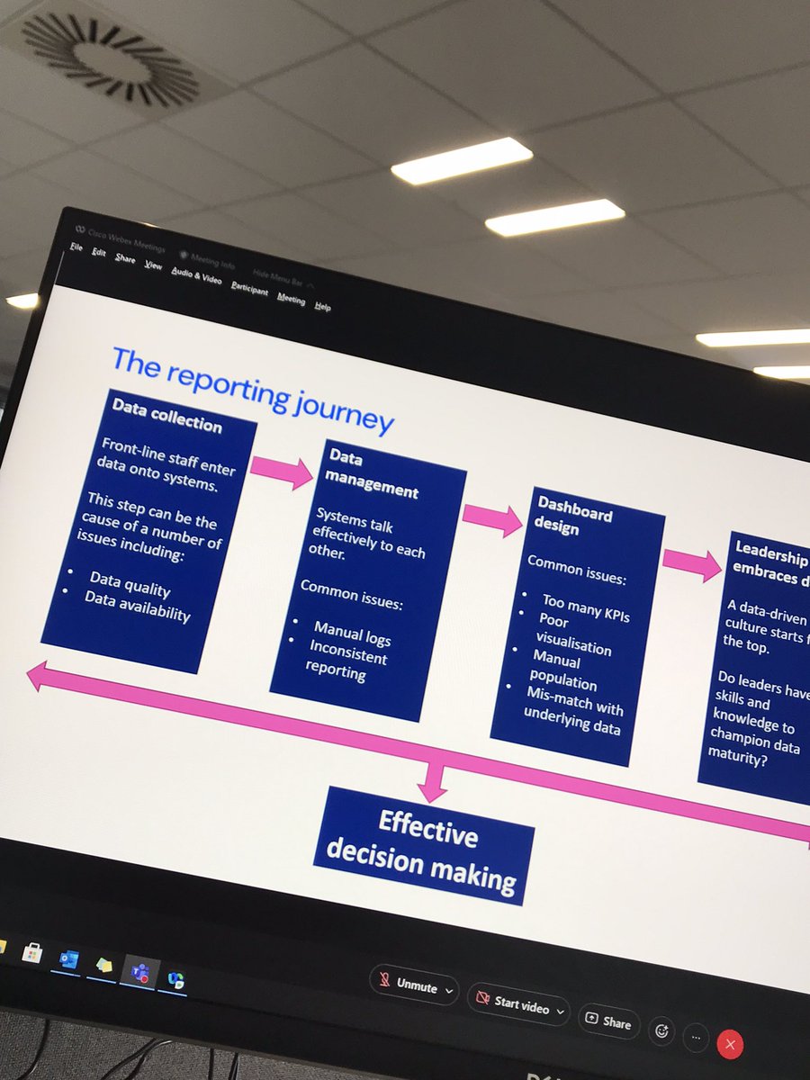 Working in the office today <a href="/HomesSedgemoor/">Homes in Sedgemoor</a> starting the morning with a webinar on performance management <a href="/Housemarkltd/">Housemark</a> always learning 😀
