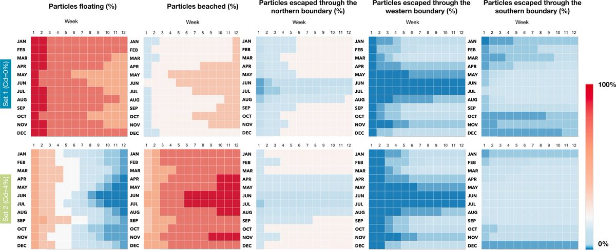 ruizmirene's tweet photo. ➡️Our new publication in collaboration with @IHCantabria is out!
#HighvsLow:buoyancy makes the difference.
🎣 #Floatingmarinelitter distribution in the #BayofBiscay is largely determined by #windage effect, particulary for🇫🇷 french #MarineProtectedAreas
📑https://t.co/XDhDR742Do https://t.co/yuTzQR3hZ3