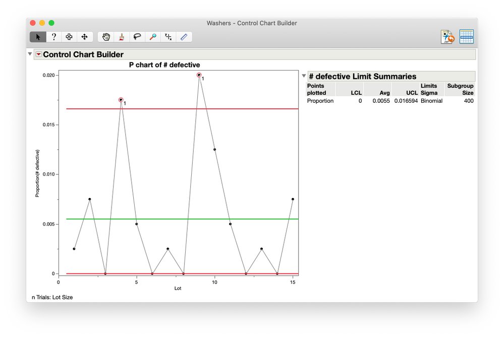JMP_software's tweet photo. Need to know how your process is doing? When control charts are published to JMP Live and have warnings, you can automatically be notified so you can triage as needed https://t.co/M4lfBtyNnk
#JMP #JMPLive https://t.co/azItEkqcT5