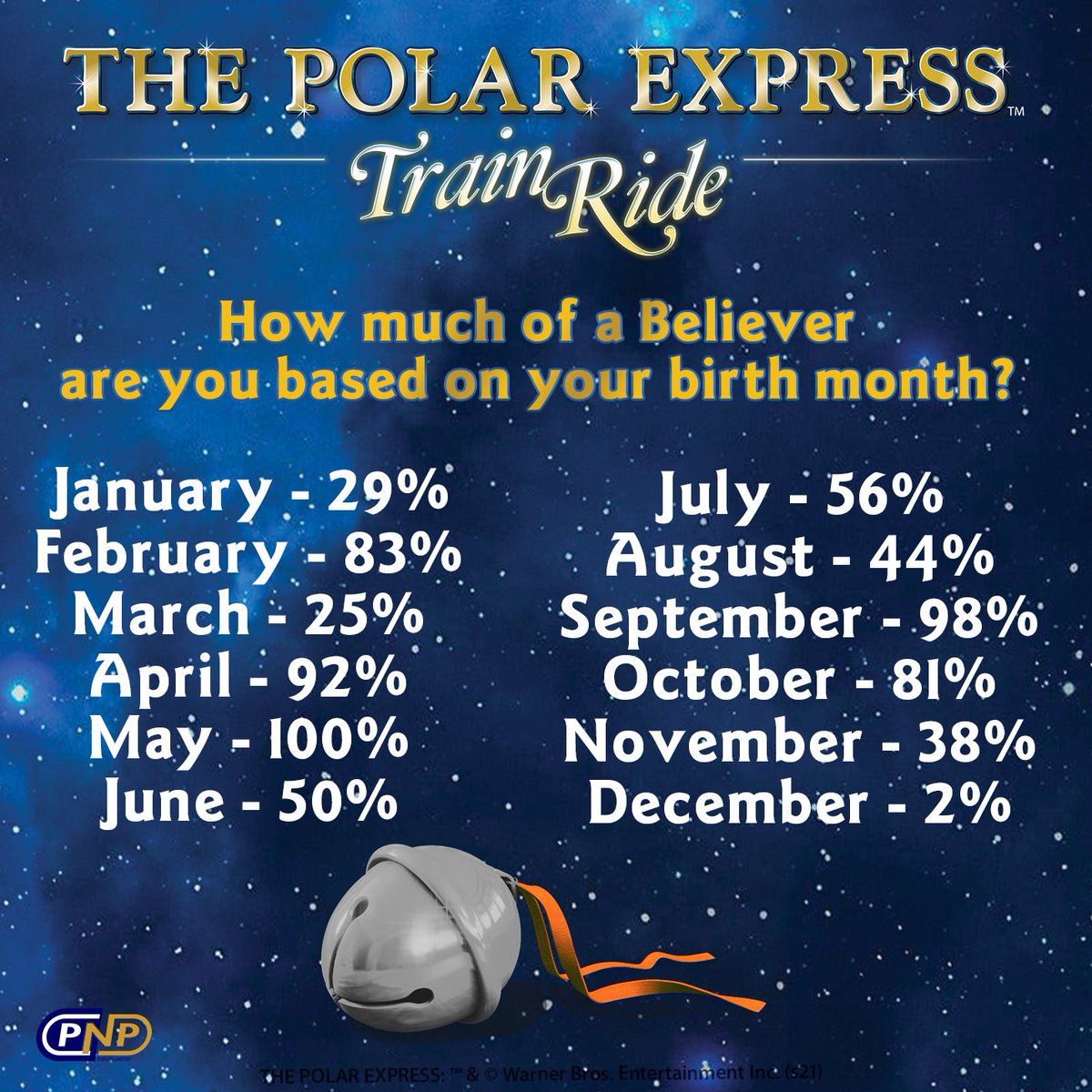 Are you a Santa or a Scrooge? Find out what your birth month says about how much you Believe - and tell us whether we're wrong or right! Buy your tickets at spavalleythepolarexpressride.com/?utm_source=fa…