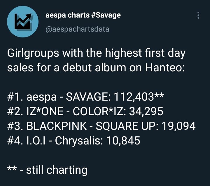 smstan_tuwir's tweet photo. Digital ✅
Viewers MV ✅
Album fisik ✅
Favorit gp Korea Selatan ✅
A new CF's queen (banyak iklan) ✅

SEMUA WARGA HARUS TAU KALAU SEMUA INI DIPEGANG GRUP BUNGSU SMTOWN.

aespa!!! Selamat adek... Kami bangga sekali 😭💕 https://t.co/hDeGnSlAaz