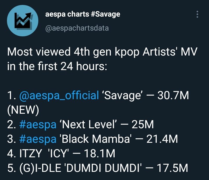 smstan_tuwir's tweet photo. Digital ✅
Viewers MV ✅
Album fisik ✅
Favorit gp Korea Selatan ✅
A new CF's queen (banyak iklan) ✅

SEMUA WARGA HARUS TAU KALAU SEMUA INI DIPEGANG GRUP BUNGSU SMTOWN.

aespa!!! Selamat adek... Kami bangga sekali 😭💕 https://t.co/hDeGnSlAaz