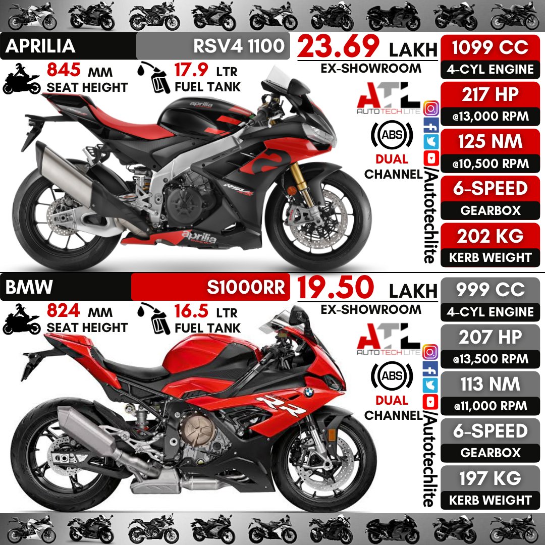 Principal 118+ imagen seat height bmw s1000rr In.thptnganamst.edu.vn