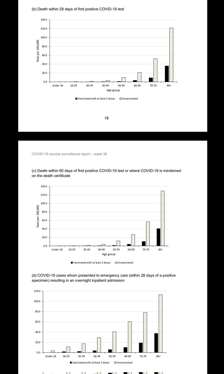 NLTwitPolice1's tweet photo. @NLAvGeek @PeterCBC You love cherry picking stats don't you. 

From your same Source: https://t.co/MZoF01OdxJ