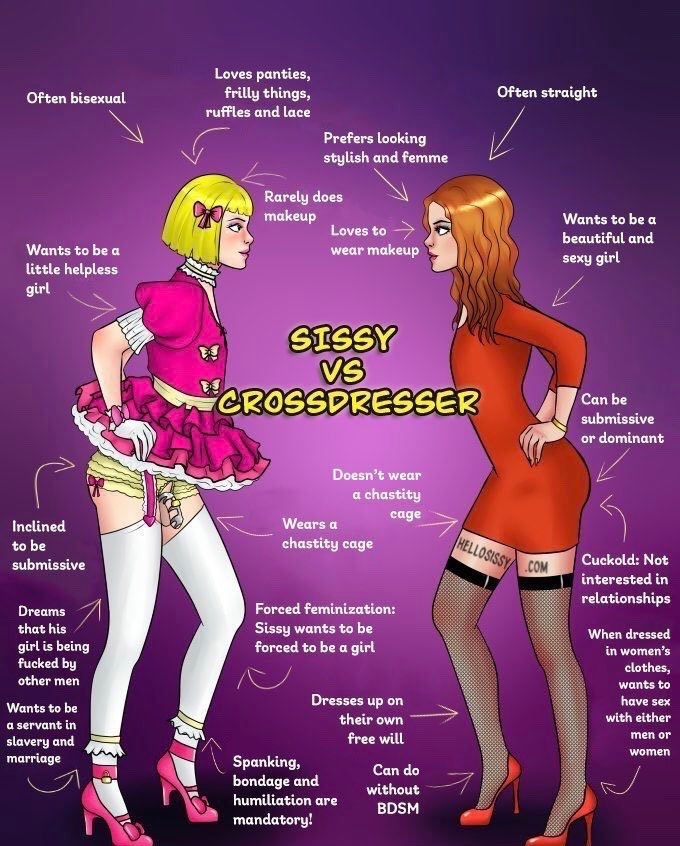 I am both a sissy and a tgirl/cd.. and they are very different identities. 