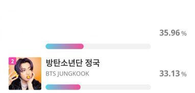 JJK_VotingTeam's tweet photo. 🗳 | IDOLCHAMP

‼️We have the least support on this poll.
Let’s not repeat our fanplus situation.
Be a part of the reason he wins.‼️

★Best Main Vocal★
50 votes/day(1vote=20💙)

#Jungkook:33.13%🥈
Gap:2.83%

🗓:11/10

🏆:Gangnam station Ad

🖇: https://t.co/qV3E7TIfdx https://t.co/fYS4C6C2hC