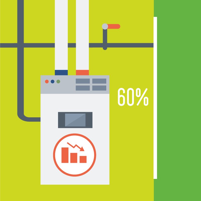 HarpProject's tweet photo. Around 60% of the heating stock consists of inefficient boilers😒

How efficient is your heating? Inefficient systems can cost you money 💸 and are harmful to the environment 🌍

Find out with the updated #HARPOnlineTool 💪
https://t.co/WIto2L5RLM https://t.co/GcM67uwFNN