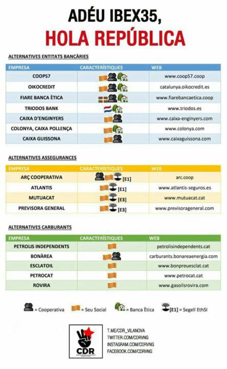 Per si és d'interès.