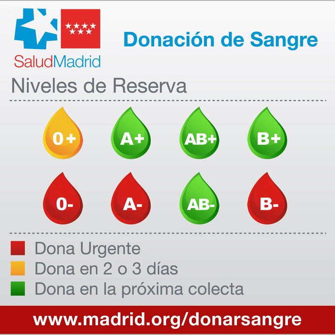 Foto cedida por Centro de Transfusión