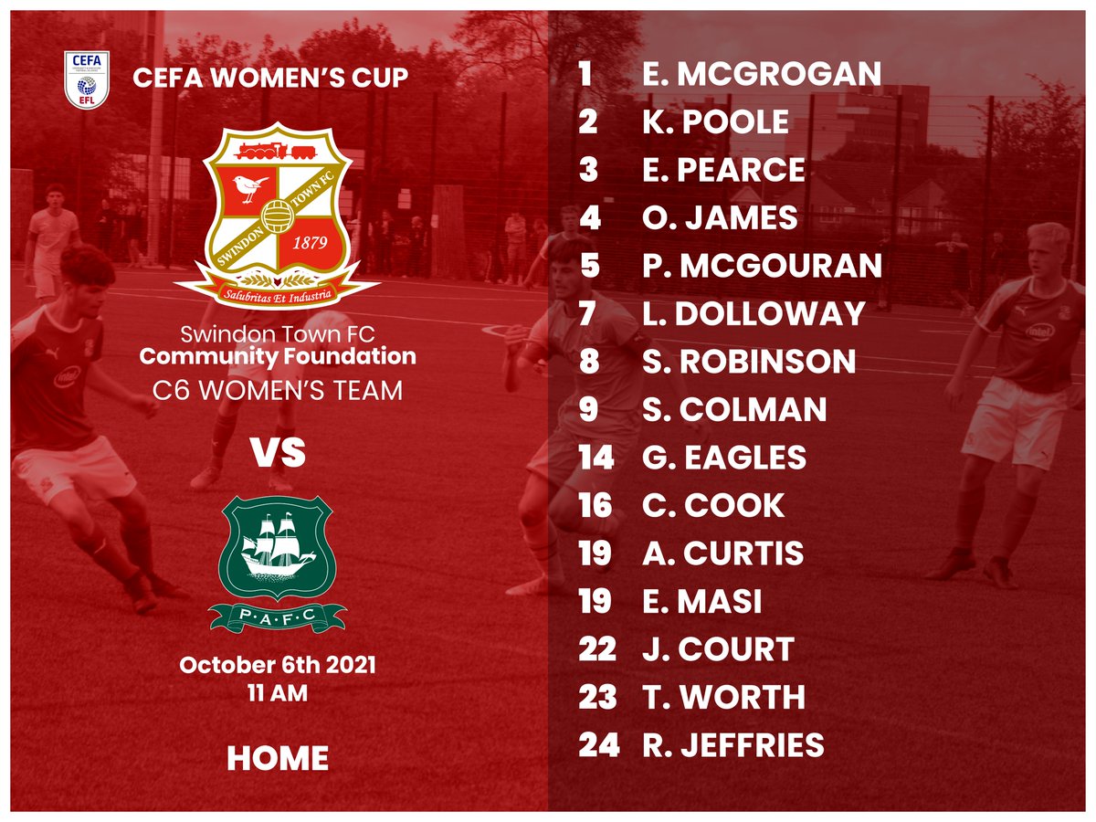 With our C6 First Team's fixture being played tomorrow, it's three games for our <a href="/Commonweal6/">Commonweal Sixth</a> teams today.

Here's how the squads line-up against <a href="/BristolRoversCT/">Bristol Rovers CT</a> and <a href="/PAFCCommunityTr/">Argyle Trust</a>:

🔴⚪⚽ #ProudToBeSwindon #WherePeopleMatter