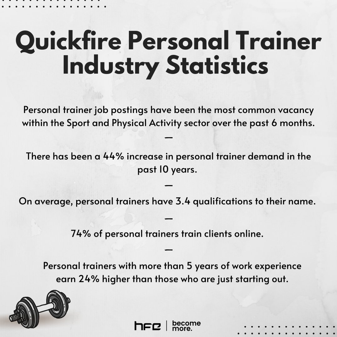 There has never been a better time to become a personal trainer! 

#personaltrainer #fitness #fitnesscourses #hfe #personaltraining #personaltrainingcourse #health #motivation #careers #nutrition #instafit #statistics #yoga #pilates