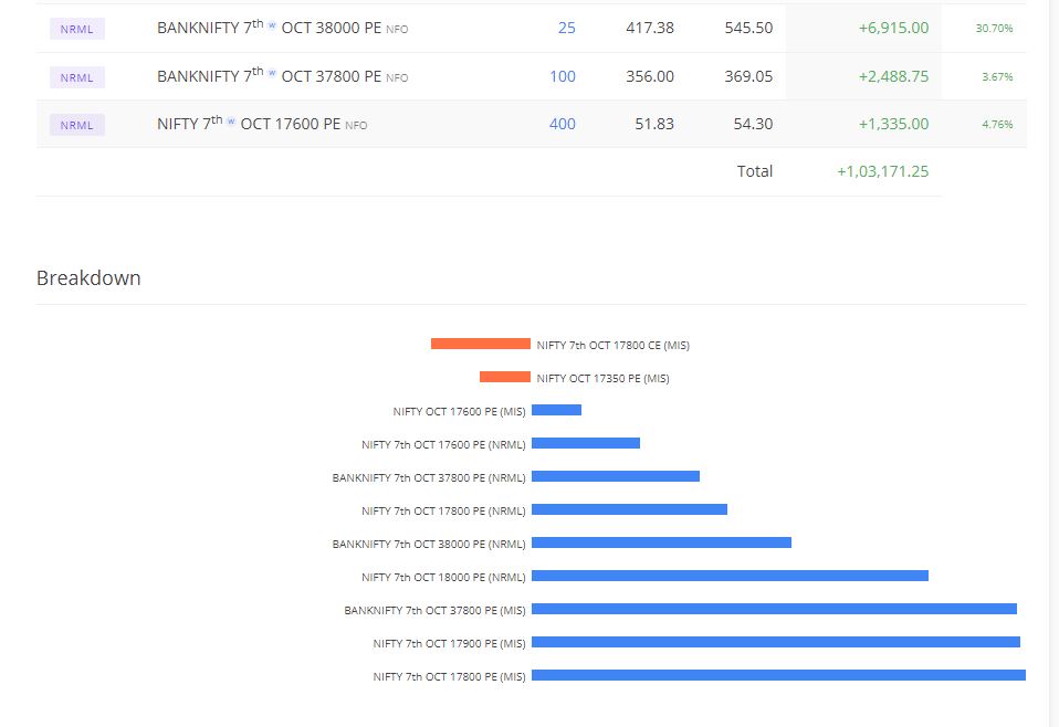 theniftyfeed's tweet photo. “time-sensitive” trades, you can expect the market to move in your favor (or against me) immediately. confidence comes when day low breaks and gave you opportunity to sell at day's high. #Nifty #NIFTYFUTURE #nifty50 #Traders #investors https://t.co/DMnxZIbVf1