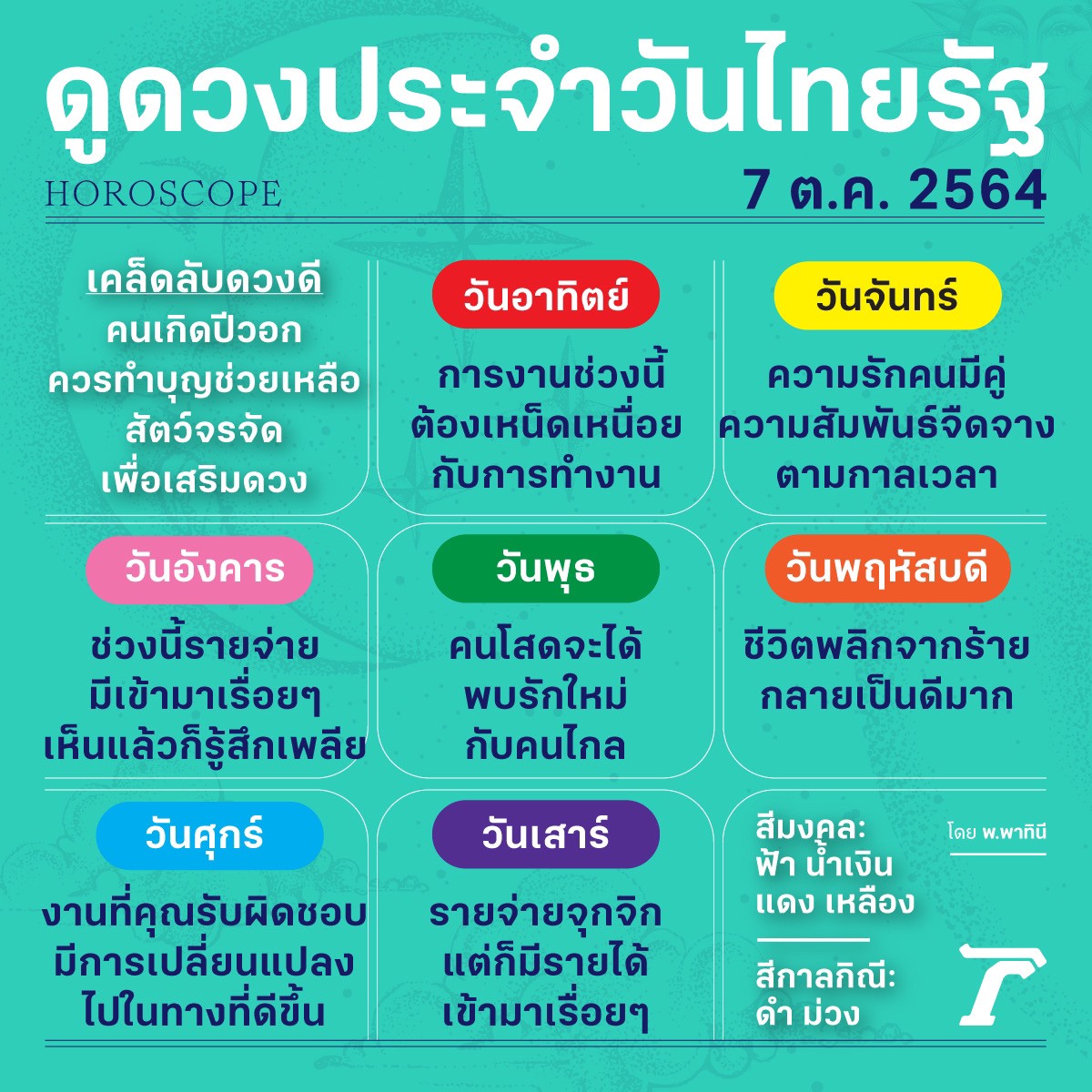 Thairath_News's tweet photo. ดวงวันนี้มาแล้วจ้า⁣
⁣
ดูดวงไทยรัฐโดยหมอดูชื่อดังรวมไว้ที่นี่>>⁣
https://t.co/X7GqC8SFtz⁣
⁣
#horoscope #ดวงไทยรัฐ #ไทยรัฐออนไลน์ #Thairath https://t.co/mW6GjkJg3a