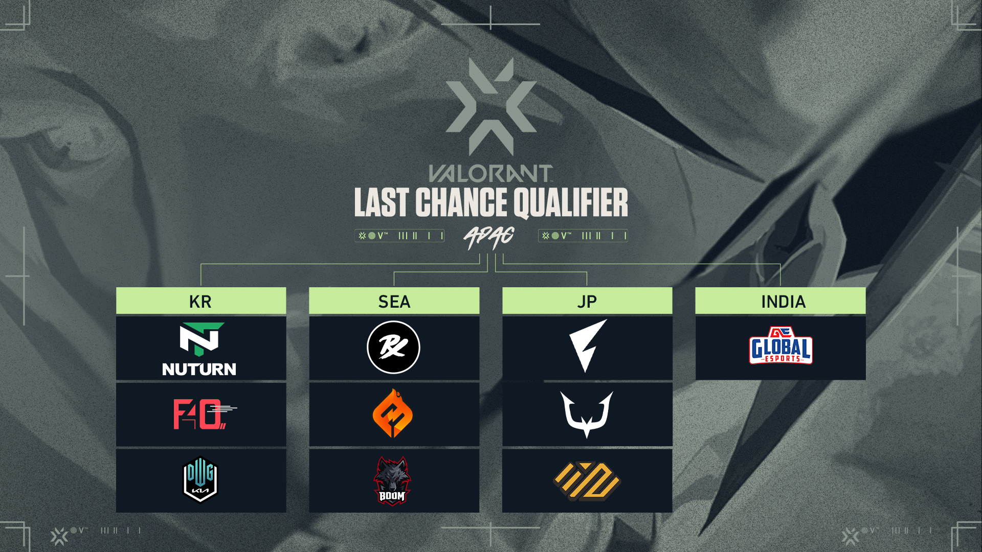 VALORANT Champions Tour KR on Twitter "📢 10 teams, one ticket to 