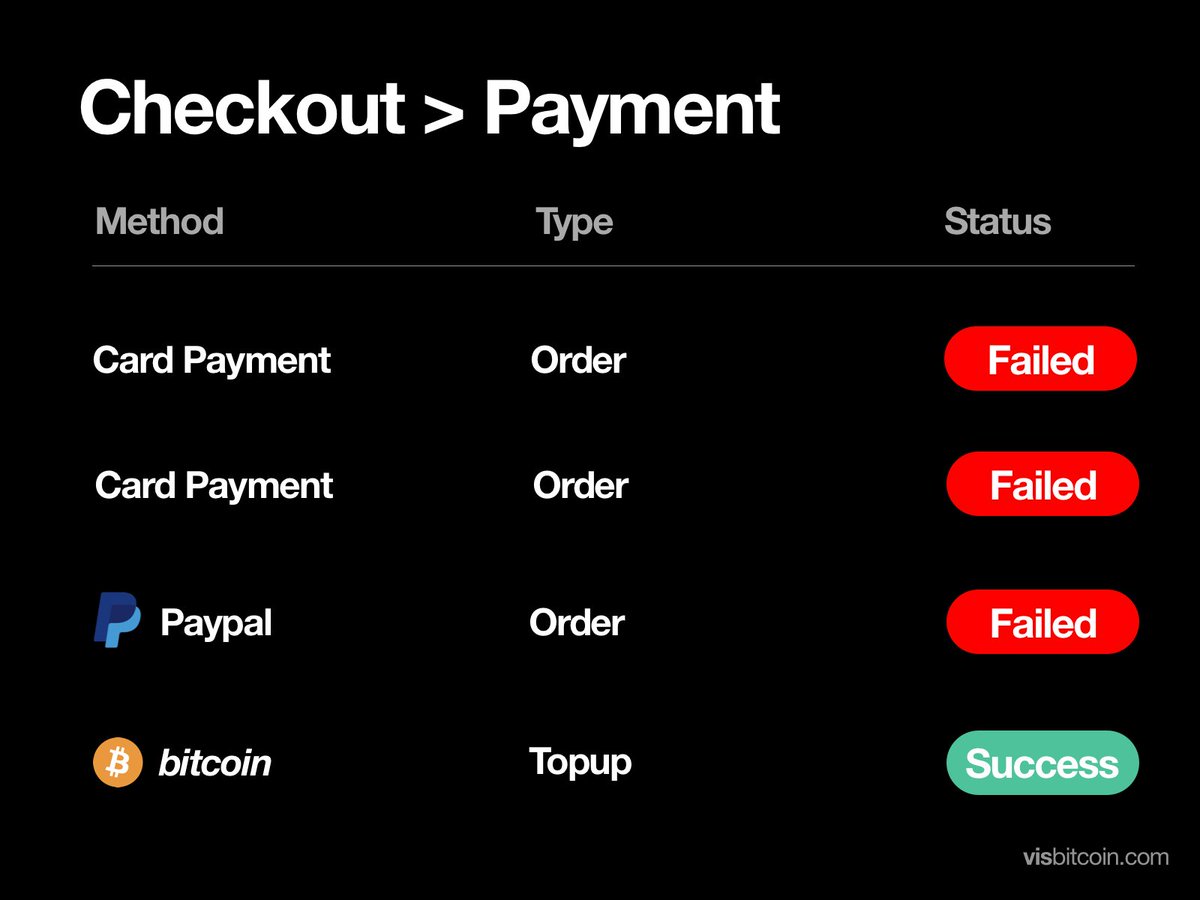 Visualize Bitcoin tweet media