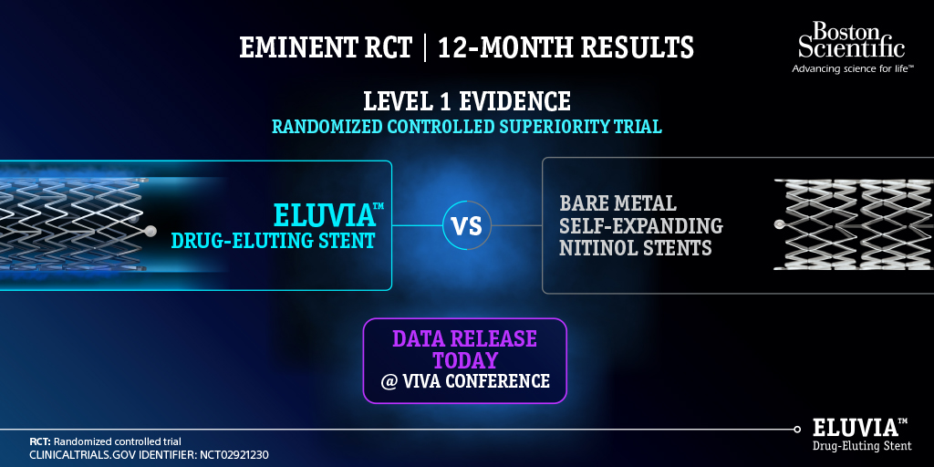 It's today! At 18h28 (CET) Prof. Goueffic will disclose the results of the EMINENT RCT, evaluating the superiority of Eluvia DES vs Bare Metal Stent at #VIVA21 bit.ly/2YhVsxk #EvidenceBasedMedicine #EluviaDES #EMINENT