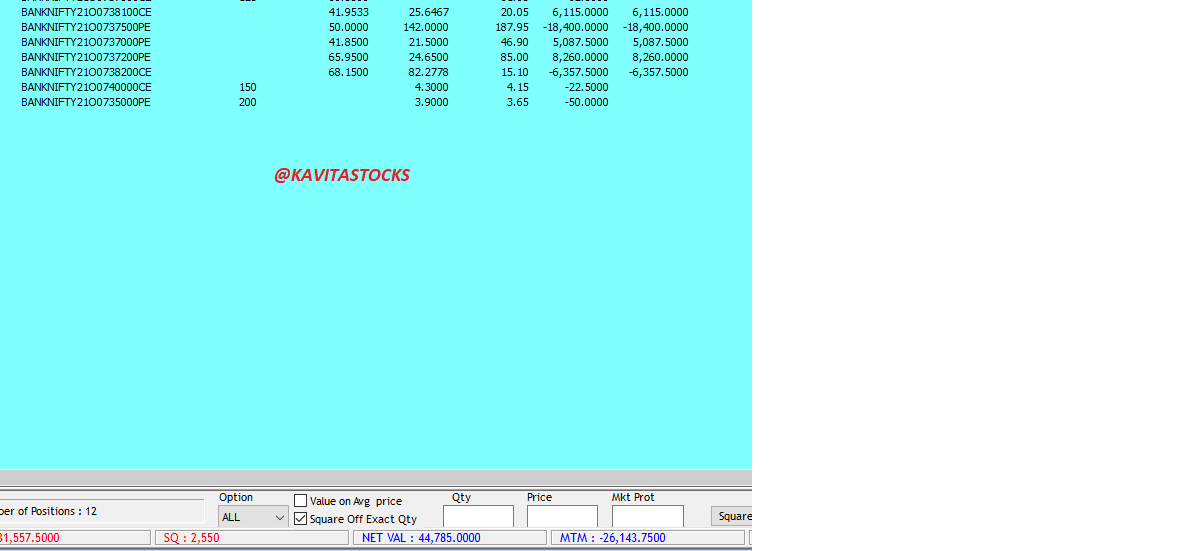 Kavitastocks's tweet photo. Booked loss of around 1.10 L 🔴. Didn't expected 37600 support levels to be broken seems European market reason behind the fall. https://t.co/tyQIb9lP3v
