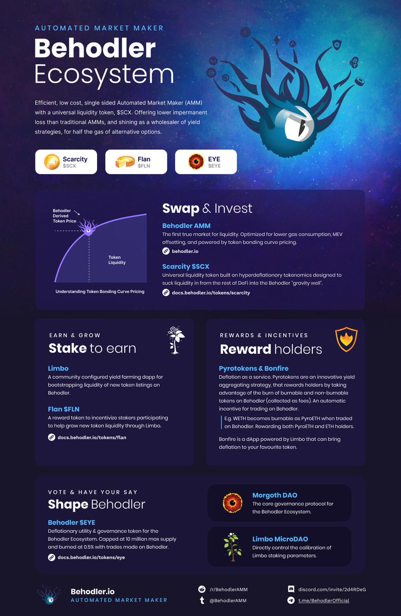 funominalle's tweet photo. If you’re interested in knowing more about @BehodlerAMM check out this Behodler Ecosystem brochure. I’m super excited about all that’s to come for Behodler. I can definitely see Behodler becoming a household name up there with the major players. https://t.co/CePKYnzBtT