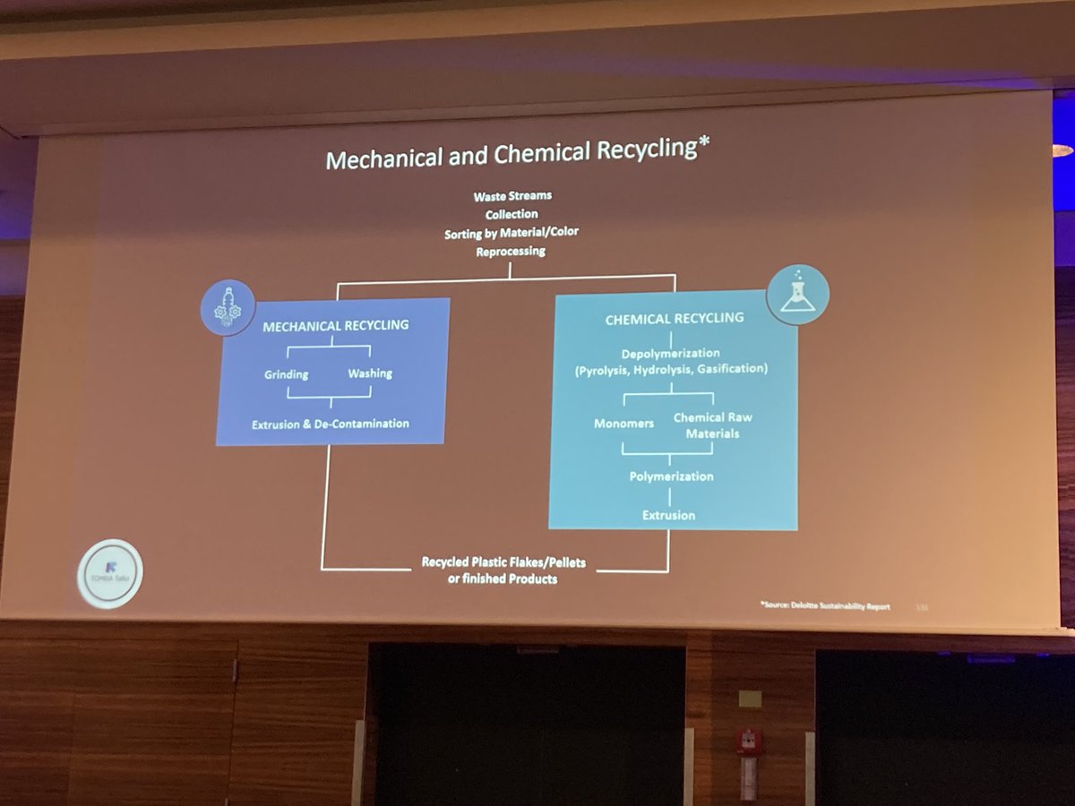RevistaRETEMA's tweet image. Future is now! Dice Laszlo Szekely de @TOMRARecycling. Entramos en materia sobre reciclaje mecánico en las #TOMRAtalks. Analiza los retos de cada tipo (mecánico y químico) ante los desafíos del futuro.