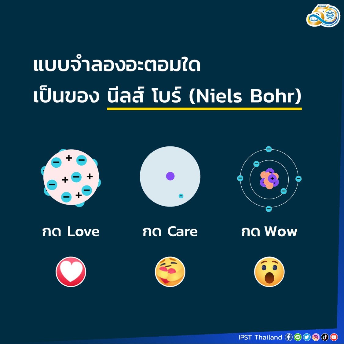 ipst_thai's tweet photo. 🤹 แบบจำลองอะตอมใดเป็นของ นีลส์ โบร์ (Niels Bohr) 
.
รอดูเฉลยได้ในวันพรุ่งนี้ >> 7 ตุลาคม วันคล้ายวันเกิด นีลส์ โบร์ 
.
#สสวท #แบบจำลองอะตอม #โครงสร้างอะตอม #คำถามชวนคิด #NilesBohr #AtomicModels #โบร์ https://t.co/ExzvGrAPjk