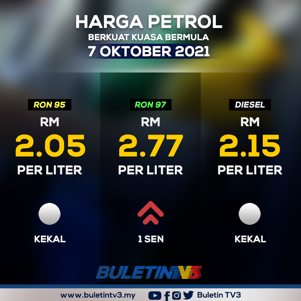 Terkini diesel harga minyak Harga Minyak
