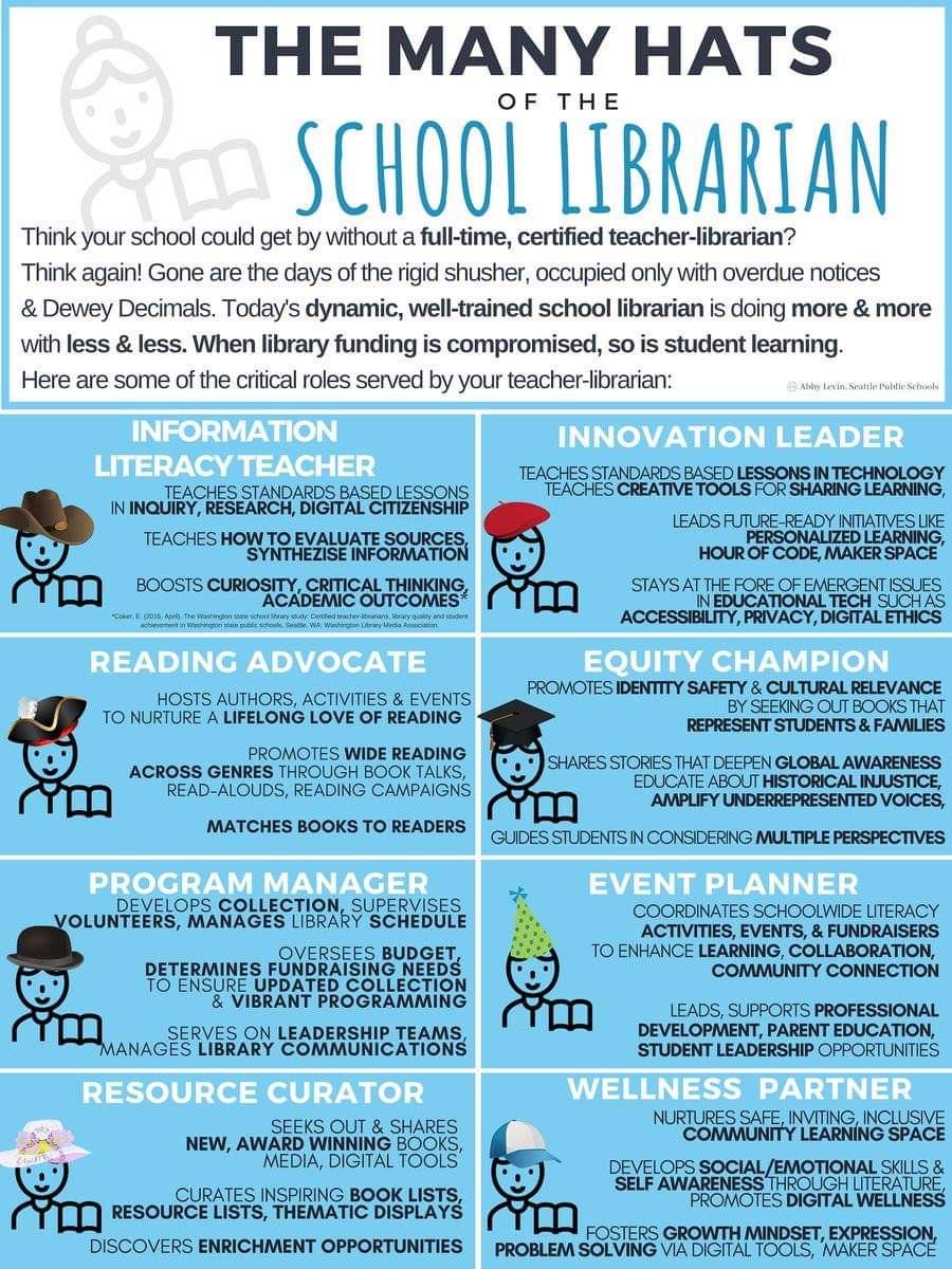 I got this from @TCEA and tweeting it because I love it. I feel like I wear all of these hats but am fortunate to work in a properly funded LLC @LASSinspires. ALL school libraries need to be properly funded to maximize what they can achieve. Libraries are the ❤ of a school!