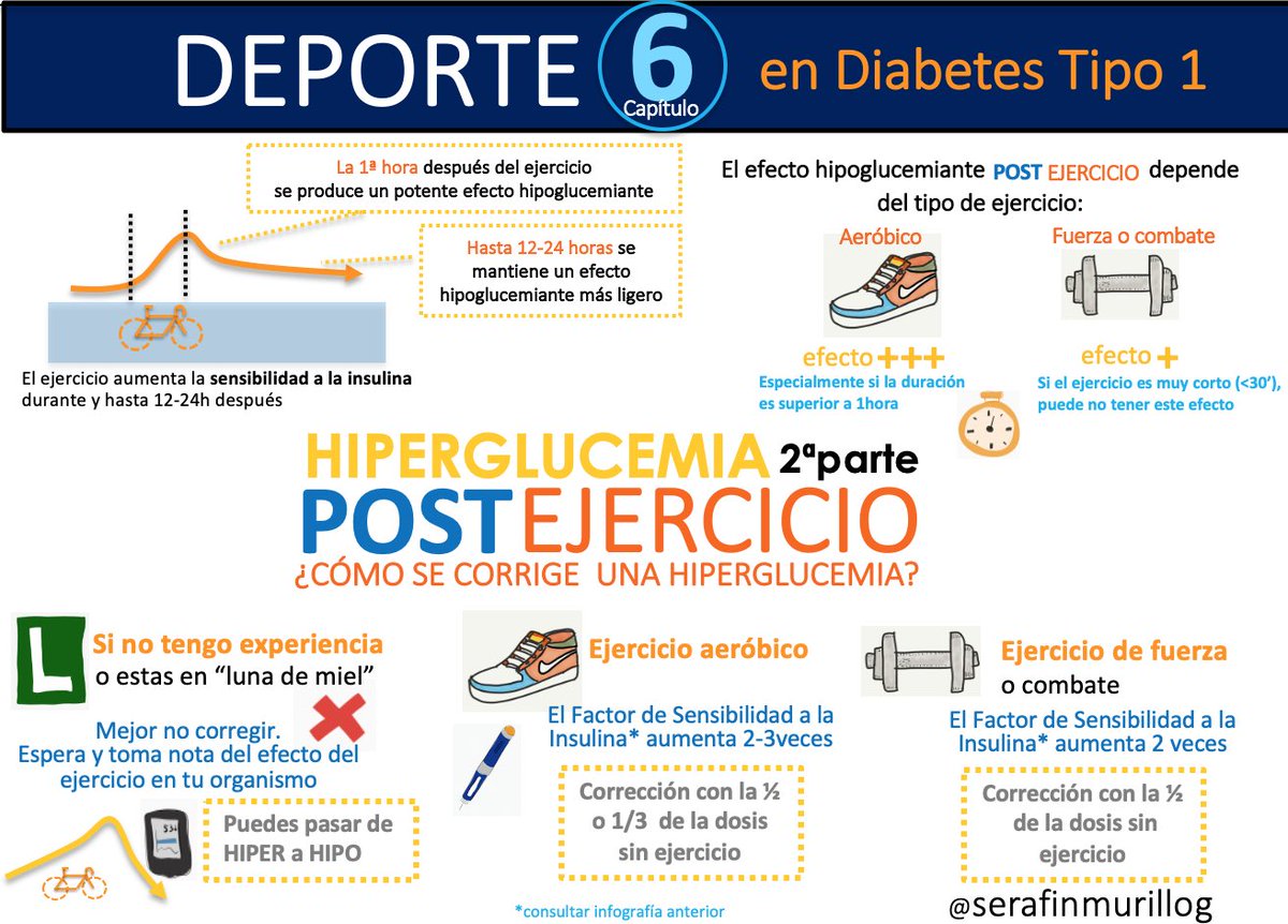 Segunda parte sobre la corrección de la hiperglucemia después del ejercicio. Mensaje principal, calma antes de corregir con insulina una hiper después del ejercicio, pues en muchos casos se llega a la hipoglucemia y aplicar factor de corrección aumentado #deporte #diabetes