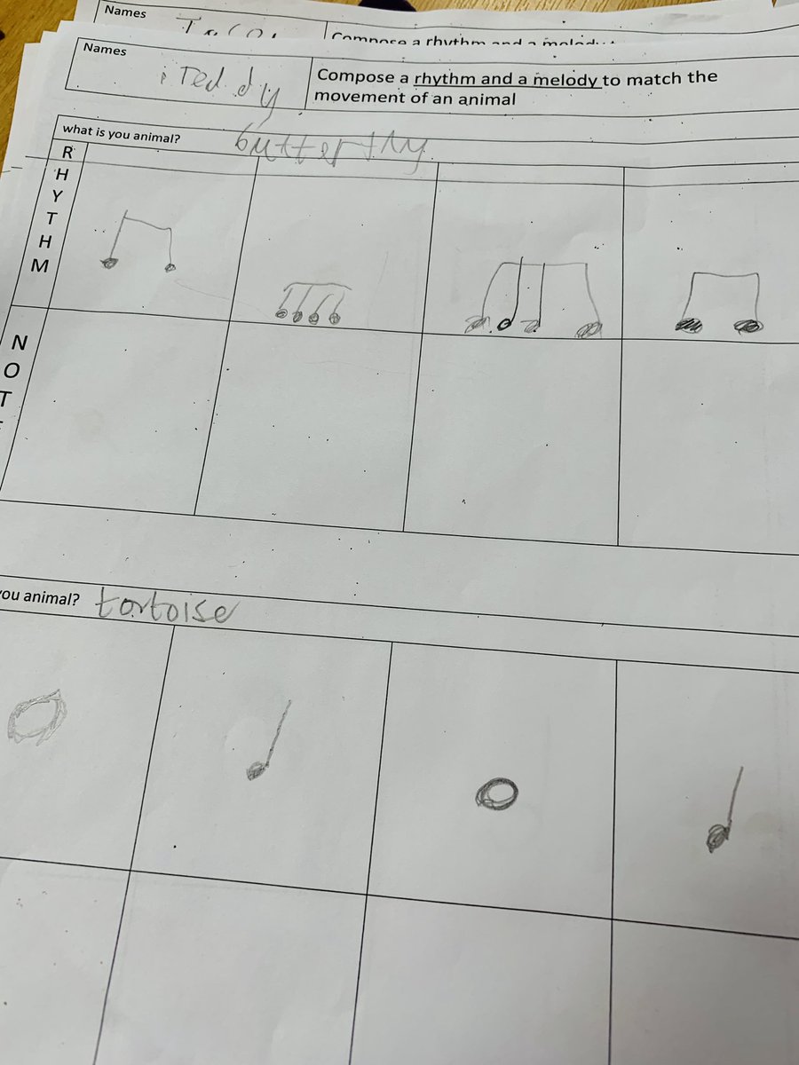 GiffardsPrimary's tweet photo. Today Year 2 have been composing! They have written rhythms to match the movement of an animal and next week will add pitch to their compositions. (In the empty boxes) Fabulous work! #musicteaching #music #goodlearning #ks1 #youngcomposers #primaryeducation #thurrockschools https://t.co/maQMVPJimR