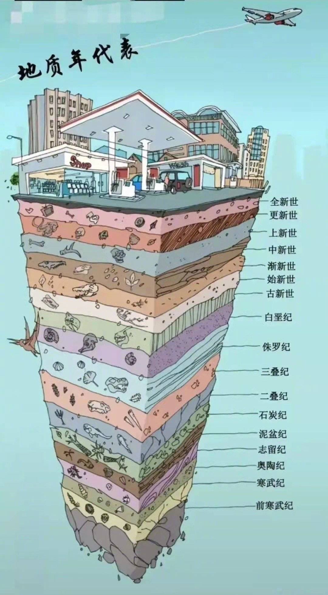 To Be Or Not To Be 你脚下踩的土地经历过了这么多 T Co Rvcwoguebr Twitter