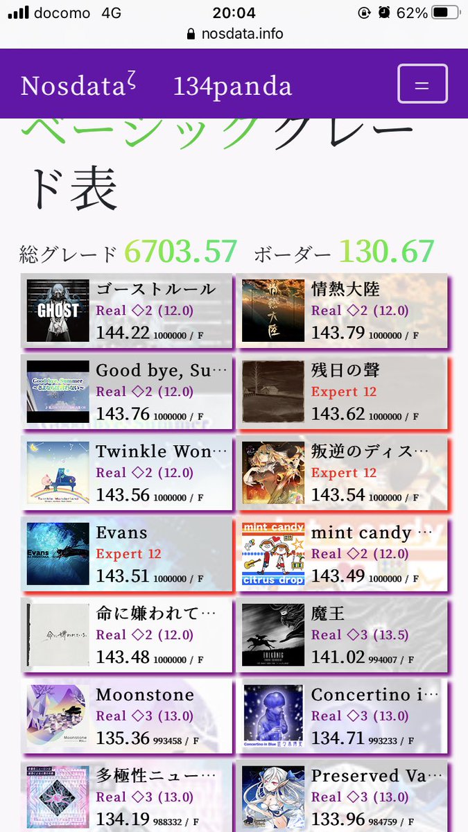 Nos_PANDAR's tweet photo. Evans Pianist!✨🐼✨
ベーシックグレード6700到達しました！！！！！！！！！
感無量です…ここまで来れると思ってなかった😭😭😭 https://t.co/3zp4qi7fPd