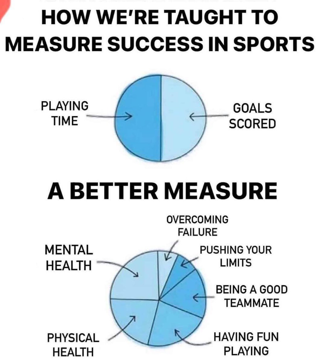 I really liked this graphic. A friend posted in other platform.