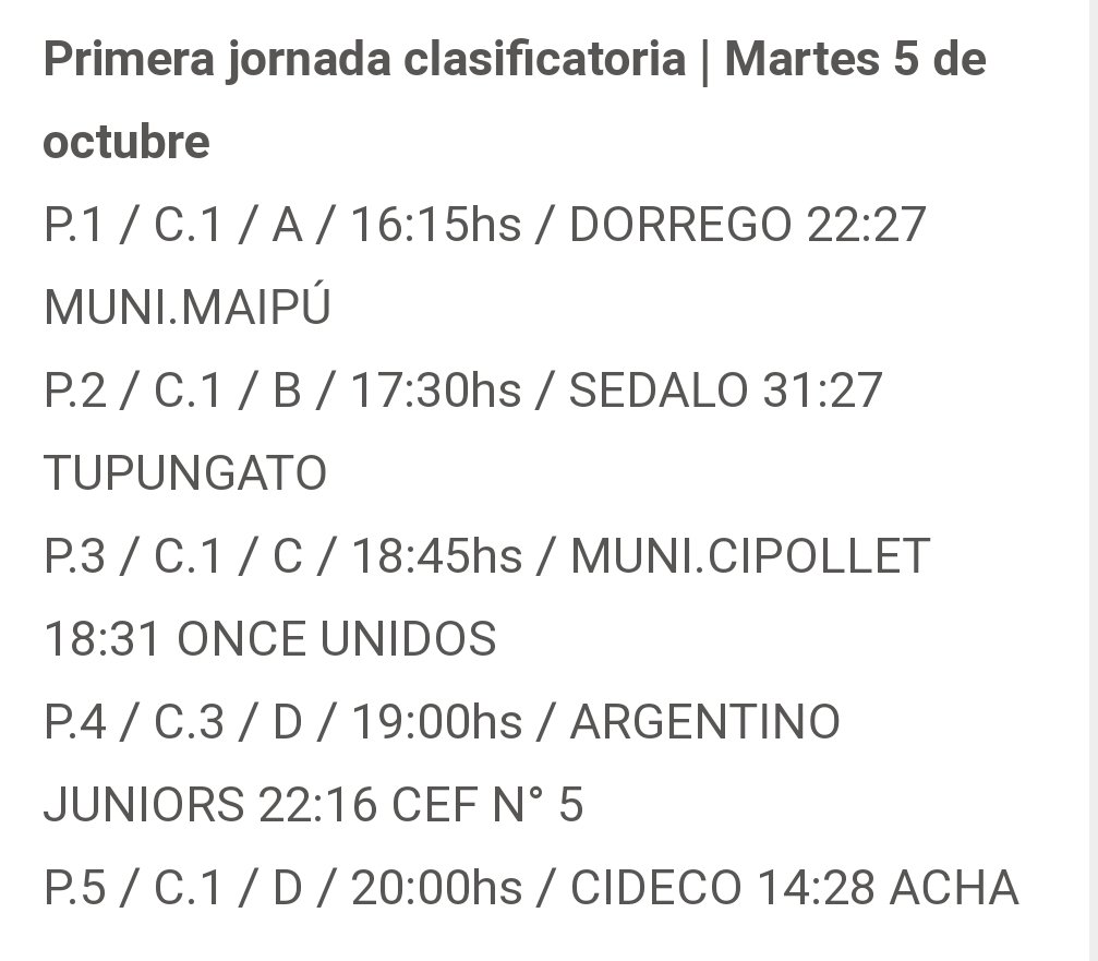 #HANDBALL #Chapadmalal
#NacionalCadetes
Comenzó el Nacional de Clubes,con cambio de fixture incluido, el inicio fue con tres victorias y una derrota para los equipos Mendocinos, hoy debuta la Municipalidad de Tupungato femenino que ayer tuvo jornada libre.

📸 Gentileza
