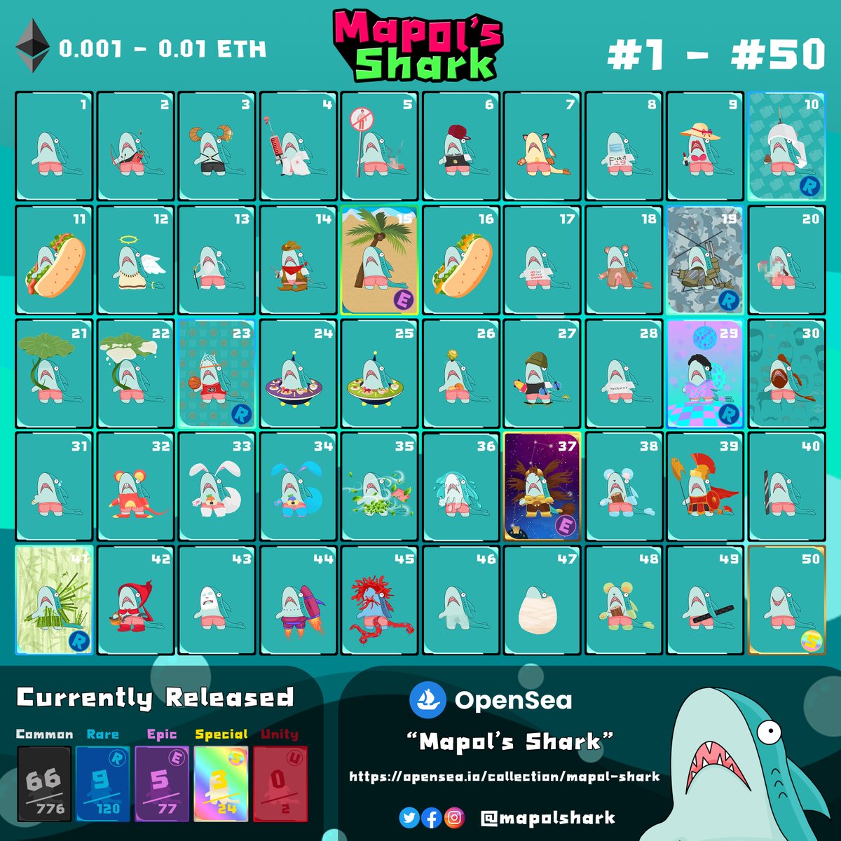 mapolshark's tweet photo. ํUpdate of the SERIES LIST and the released cards
Some more on comments and join my Discord for more detail https://t.co/8PadDpgo43
https://t.co/jZy3khnkGq
🦈😍
#NFTs #nftcollector #nftart #NFTcollection #NFTTHAILAND #NFTthaiartist https://t.co/yl19t5jYEL