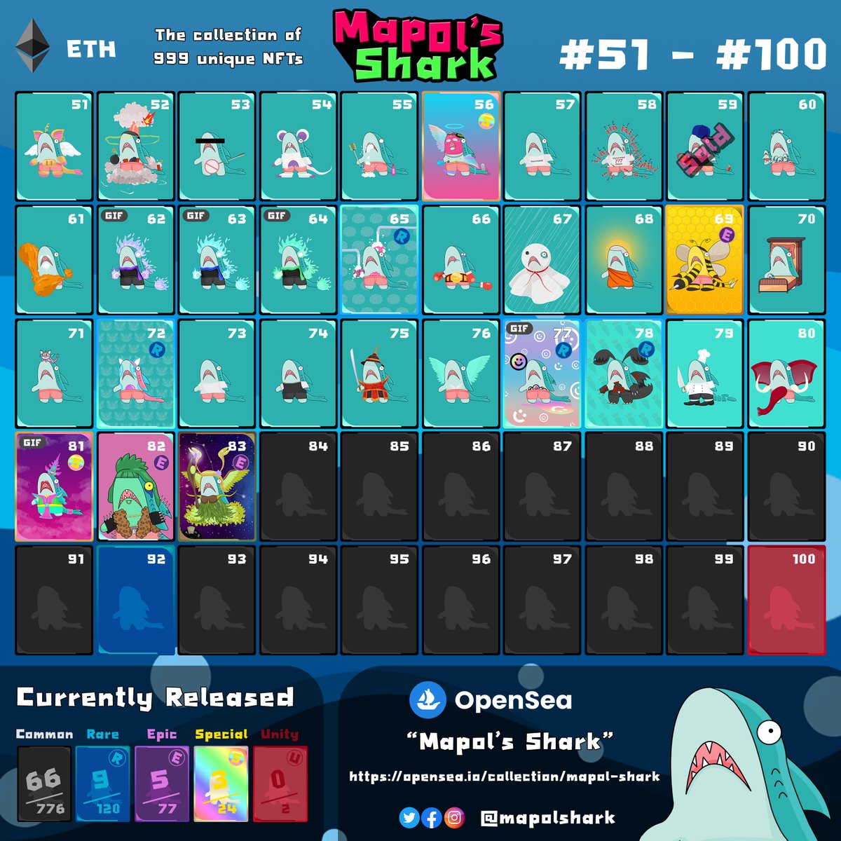 mapolshark's tweet photo. ํUpdate of the SERIES LIST and the released cards
Some more on comments and join my Discord for more detail https://t.co/8PadDpgo43
https://t.co/jZy3khnkGq
🦈😍
#NFTs #nftcollector #nftart #NFTcollection #NFTTHAILAND #NFTthaiartist https://t.co/yl19t5jYEL