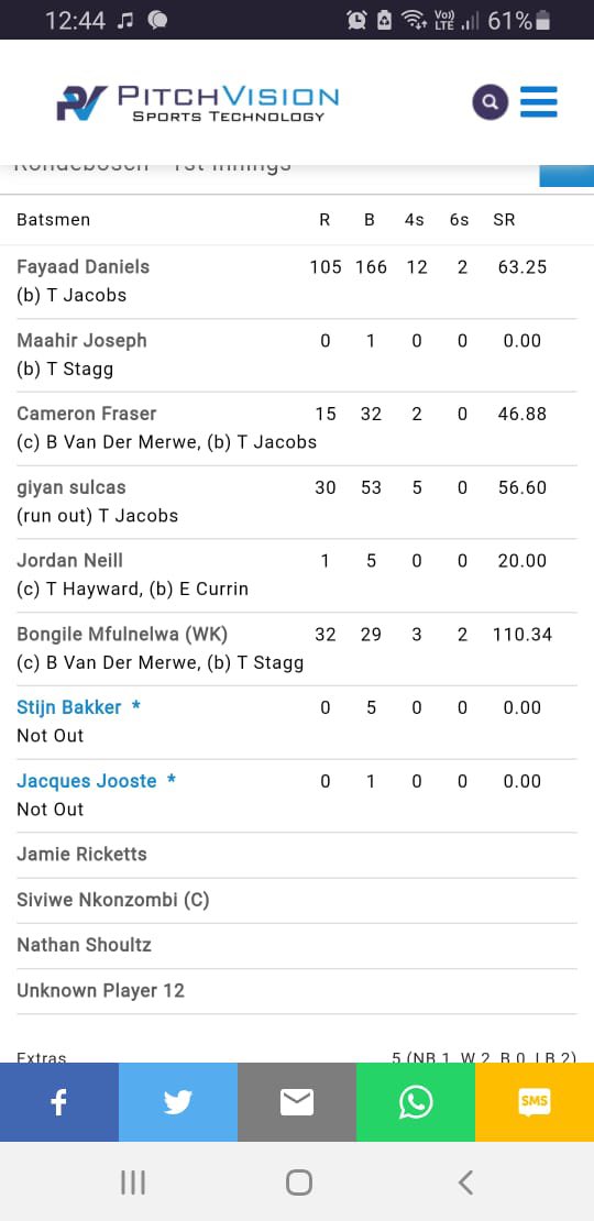 Congratulations CSE HPP player  #fayaaddaniels RBHS vs SELBORNE 105 off 166 balls #dpcricket