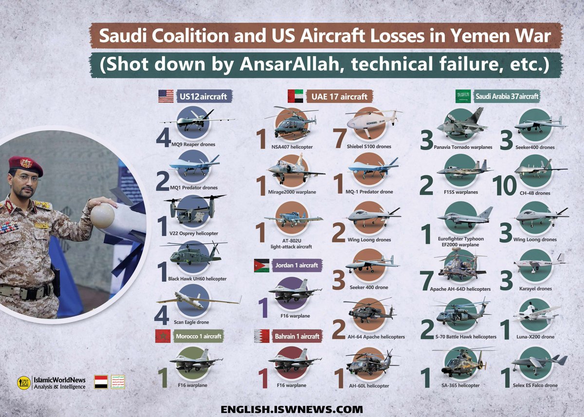 Yemeni Conflict: News #3 - Page 16 FBAz8tAVgAIJhSV?format=jpg&name=medium