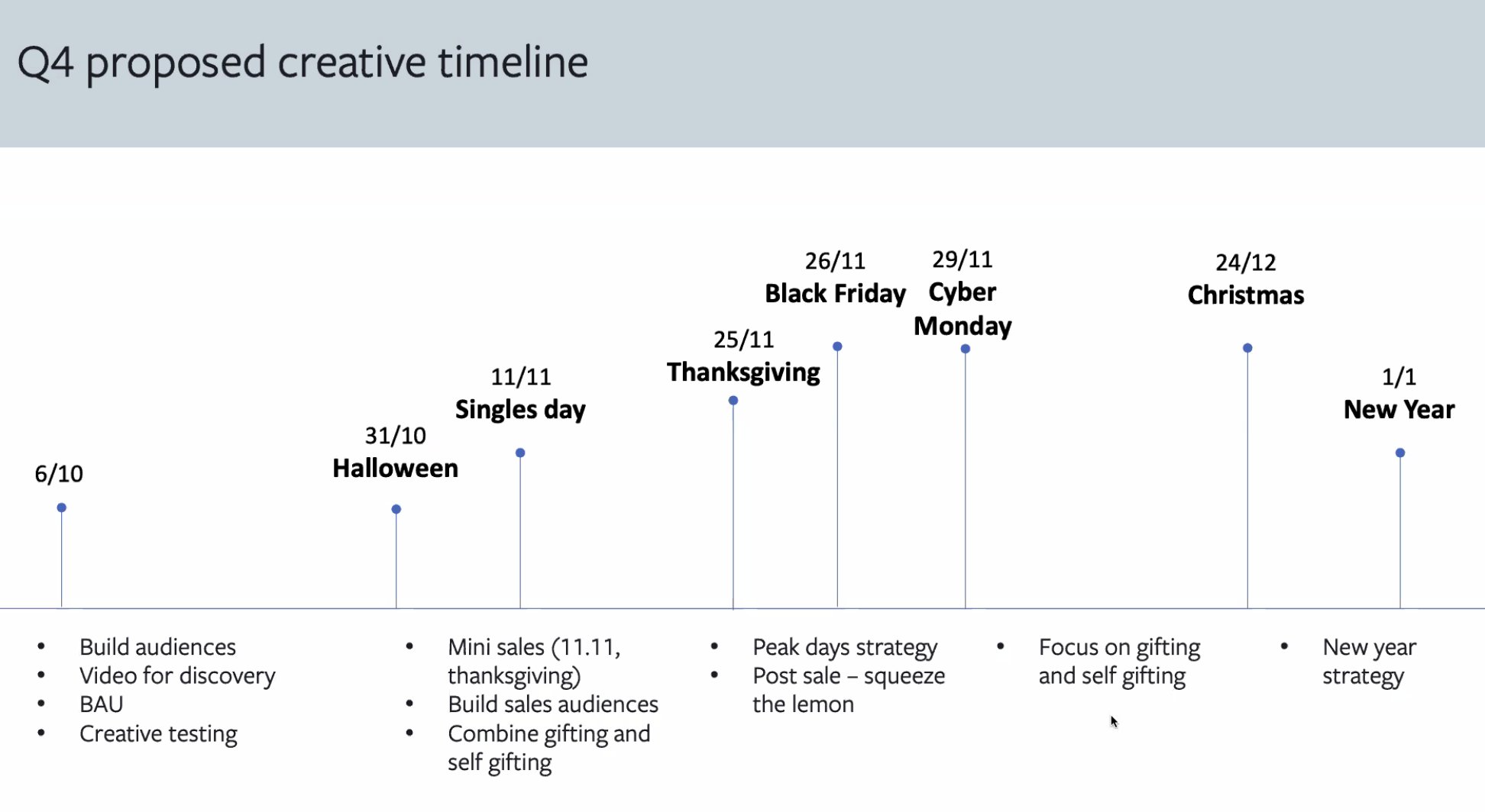 Facebook Q4 proposed creative timeline