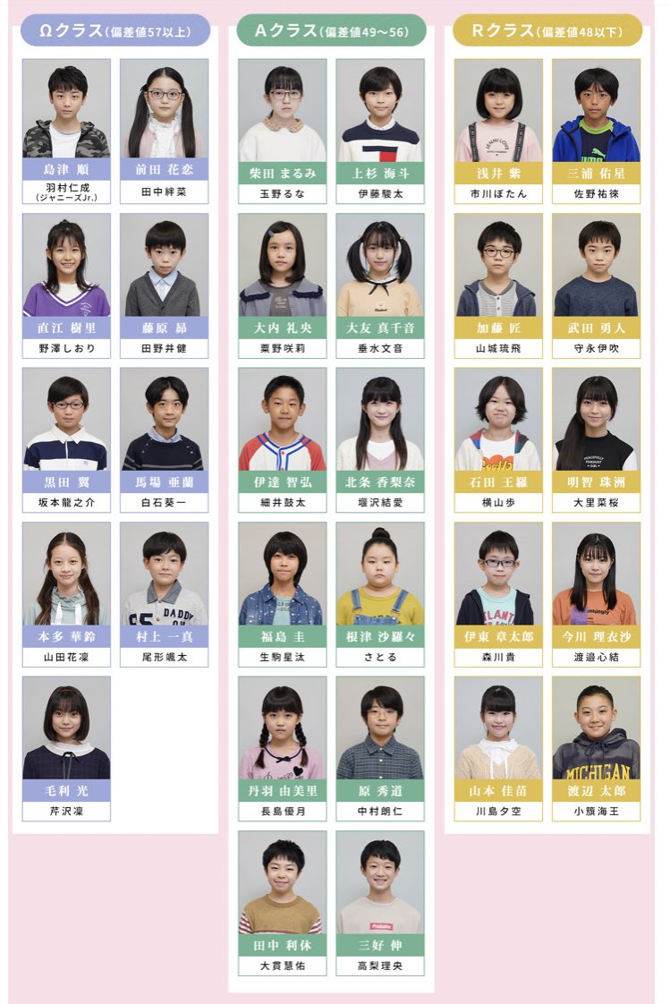 二月の勝者 ドラマキャスト 子役まとめ クラス別に顔名前一覧画像 Anser