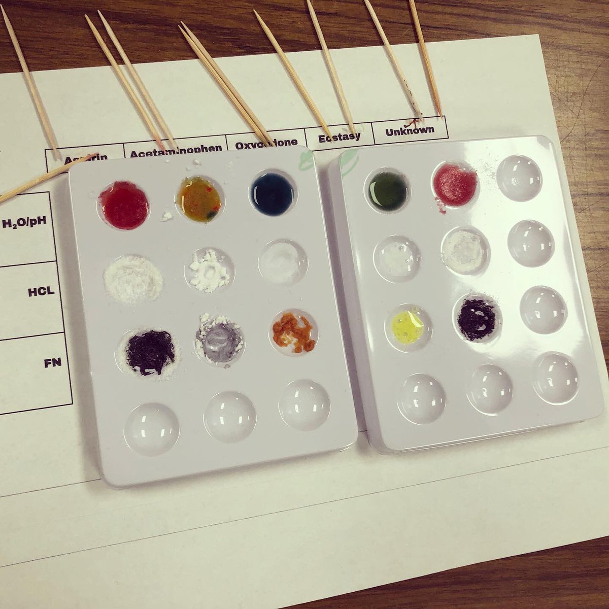 McadoryHealthSc's tweet photo. Today PBS students performed a presumptive test on an unknown pill found in our decedents stomach. @JEFCOCareerTech @JEFCOED @McAdoryHS https://t.co/q6tZL6PUCk